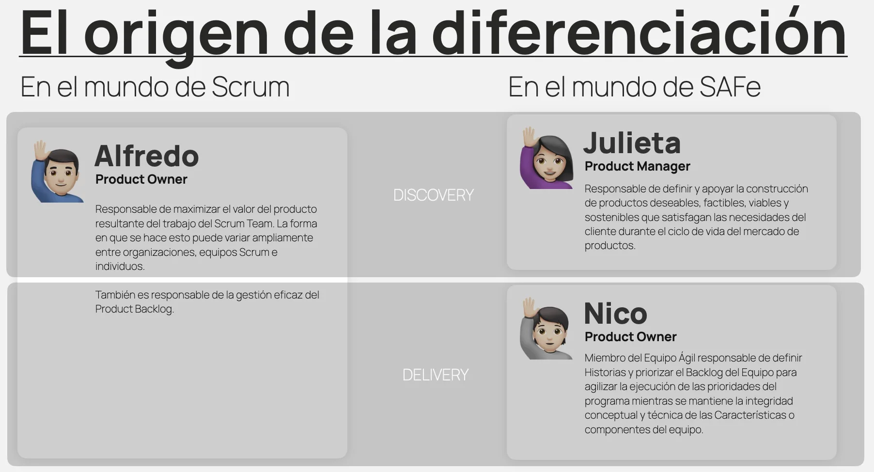 Cómo se percibe al Product Owner y al Product Manager en el mundo Scrum y el mundo SAFe.
